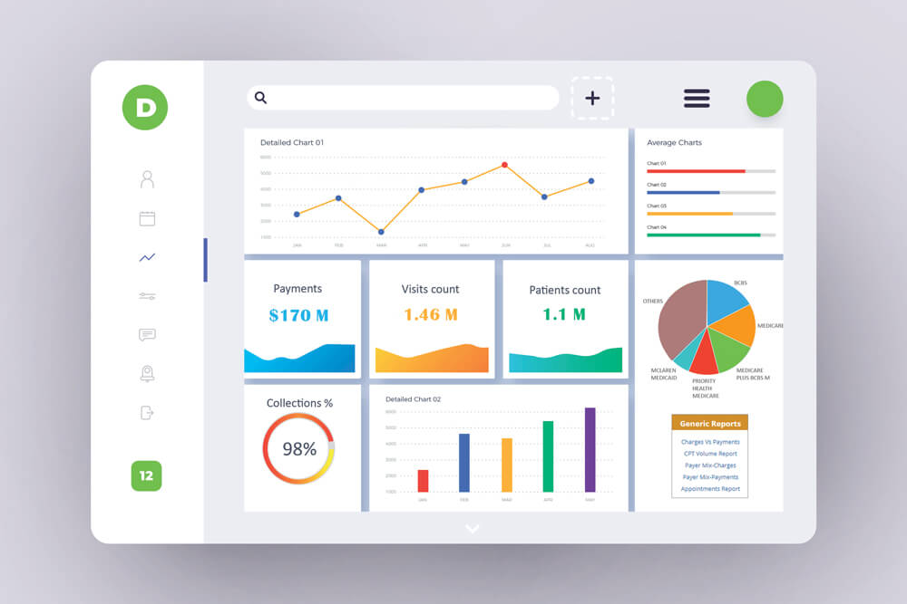 revenue cycle management process