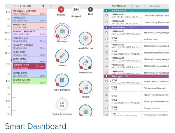 Smart Dashboard