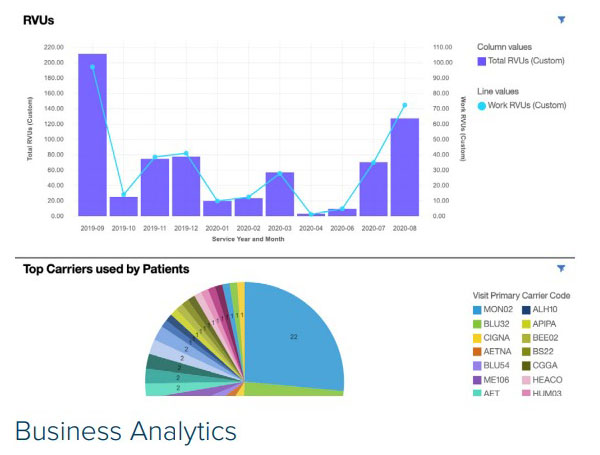 Business Analytics